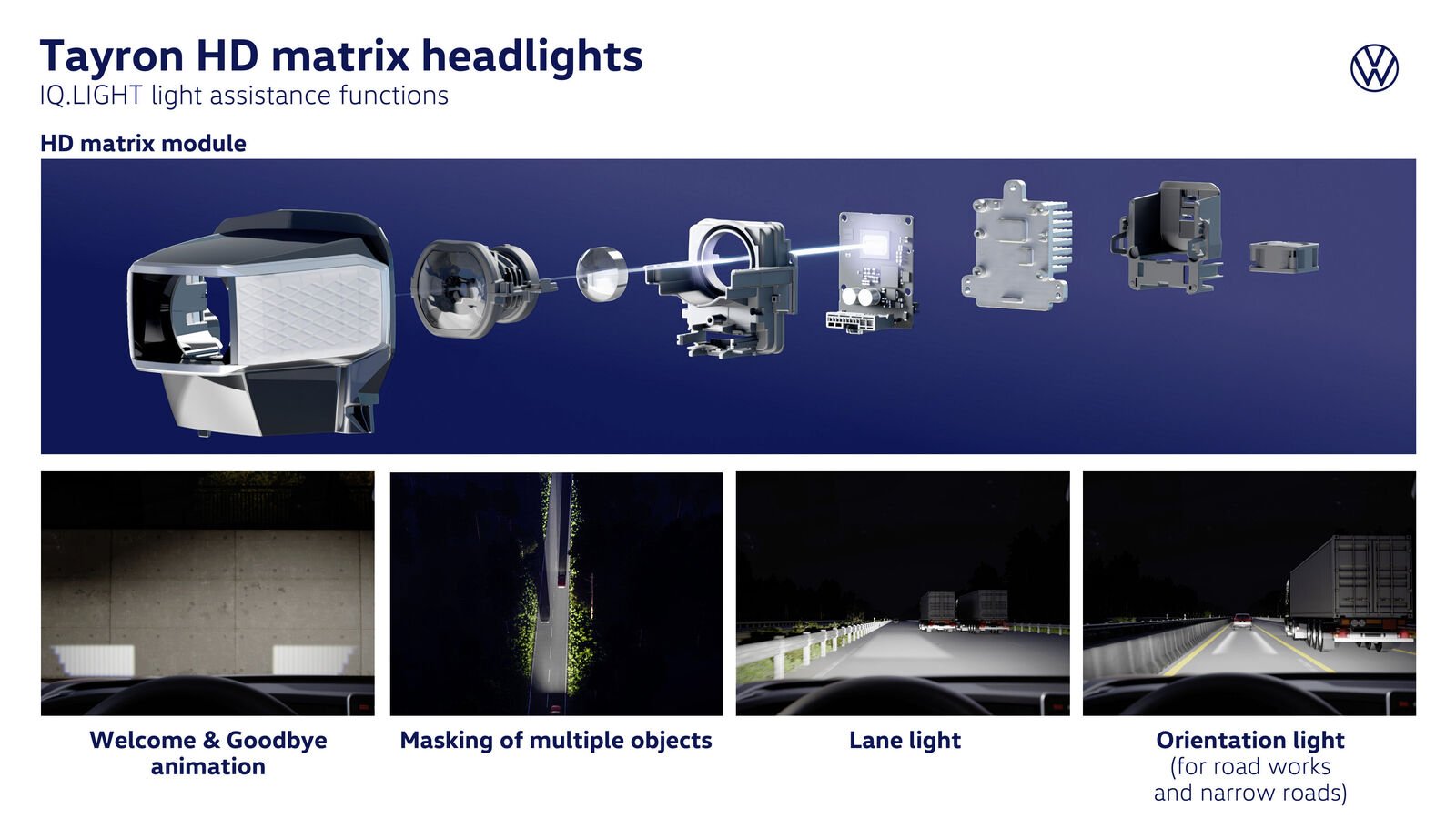 Esquema de funcionamiento de unas luces matriciales antideslumbramiento